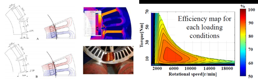 ODYSSEE加速电机仿真优化的图3